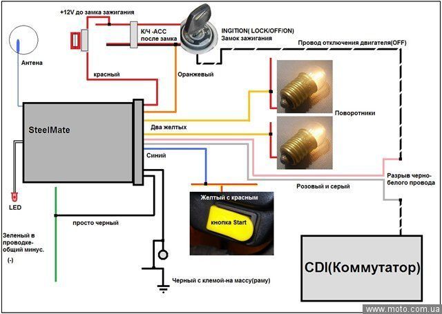 Схема подключения сигнализации скутера Схема подключения сигнализации скутера