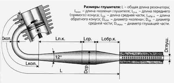 Фото: о настроеном выхлопе !