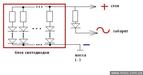 Габариты как сделать светодиодными Габариты как сделать светодиодными