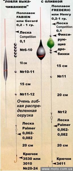 соотношение снасти соотношение снасти