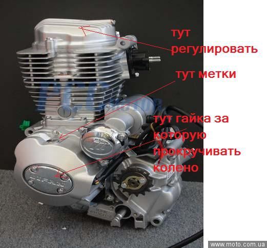 Мото двигателя лифан Мото двигателя лифан