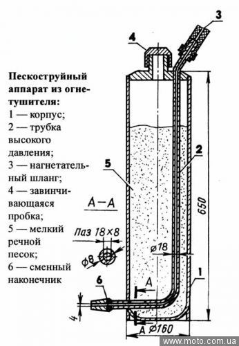 Чертежи пескоструй своими руками Чертежи пескоструй своими руками