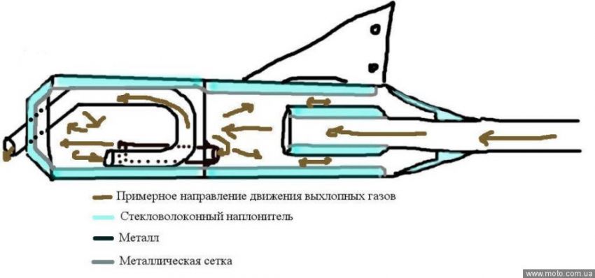 Как сделать тихий глушитель своими руками для скутера Как сделать тихий глушитель своими руками для скутера