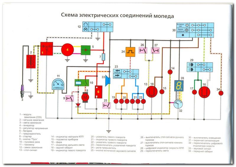 Проводка мопеда альфа 110