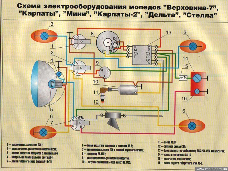 Электрическая схема альфа. Схема электрооборудования мопеда Карпаты. Электросхема мопеда Карпаты 2. Схема электропроводки мопеда Карпаты. Электрооборудование мопеда Карпаты.