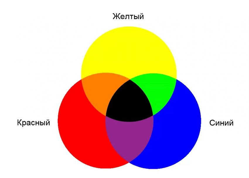 Цвет сильно отличается