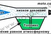 Принцип работы и регулировка карбюратора