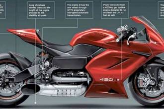 Новый концепт MTT Turbine Superbike — очередная помесь мотоцикла с вертолетом