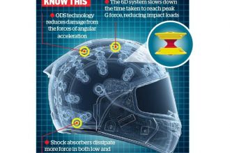 Новый шлем получает систему подвески с прогрессивной степенью сжатия